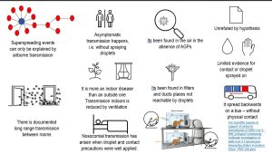 10 scientific reasons for airborne transmission
