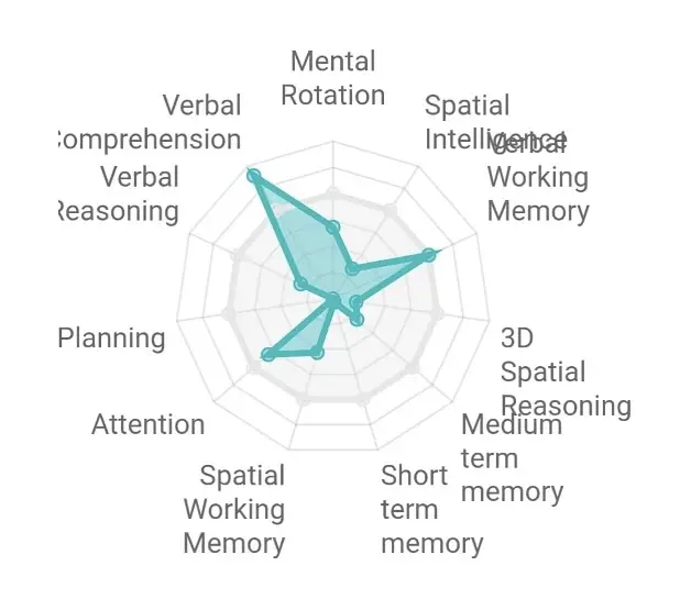 Former Teacher with Long Covid Intelligence Test