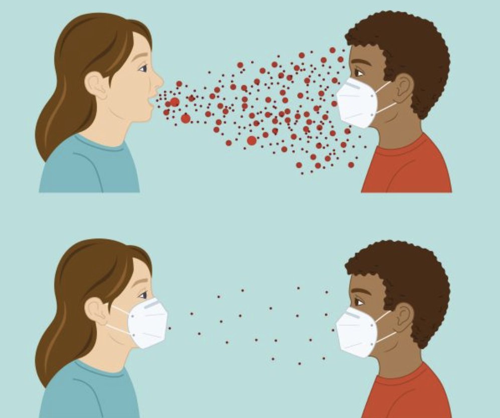 Showing how masks block the transmission of airborne pathogens