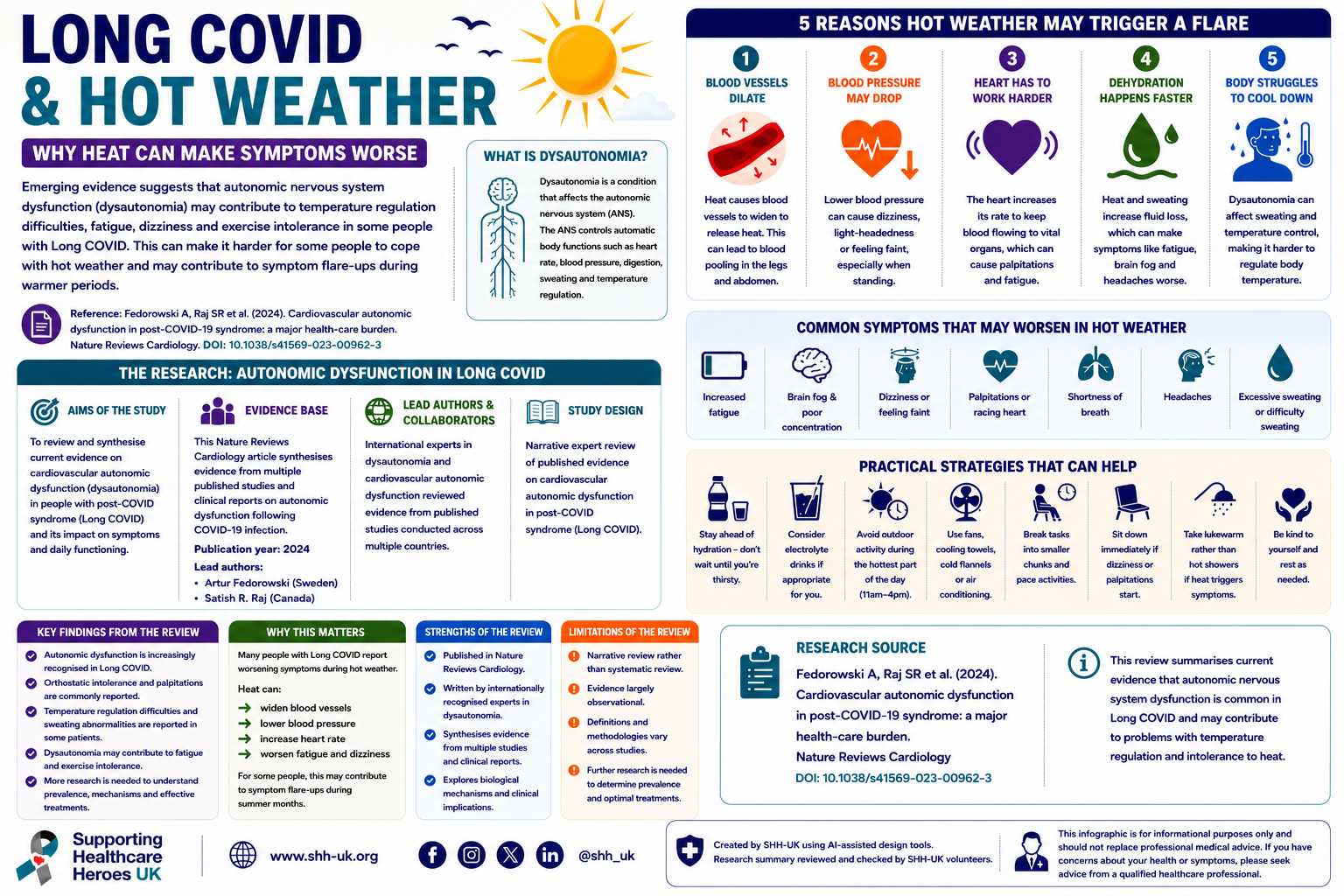 Infographic explaining how dysautonomia may contribute to worsening Long COVID symptoms during hot weather.