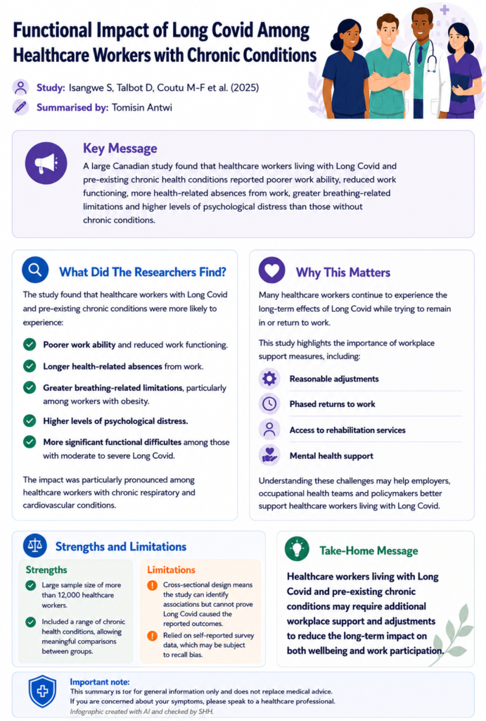 Infographic summarising a Canadian study of over 12,000 healthcare workers examining the impact of Long Covid on work ability, sickness absence, breathing limitations and psychological wellbeing.